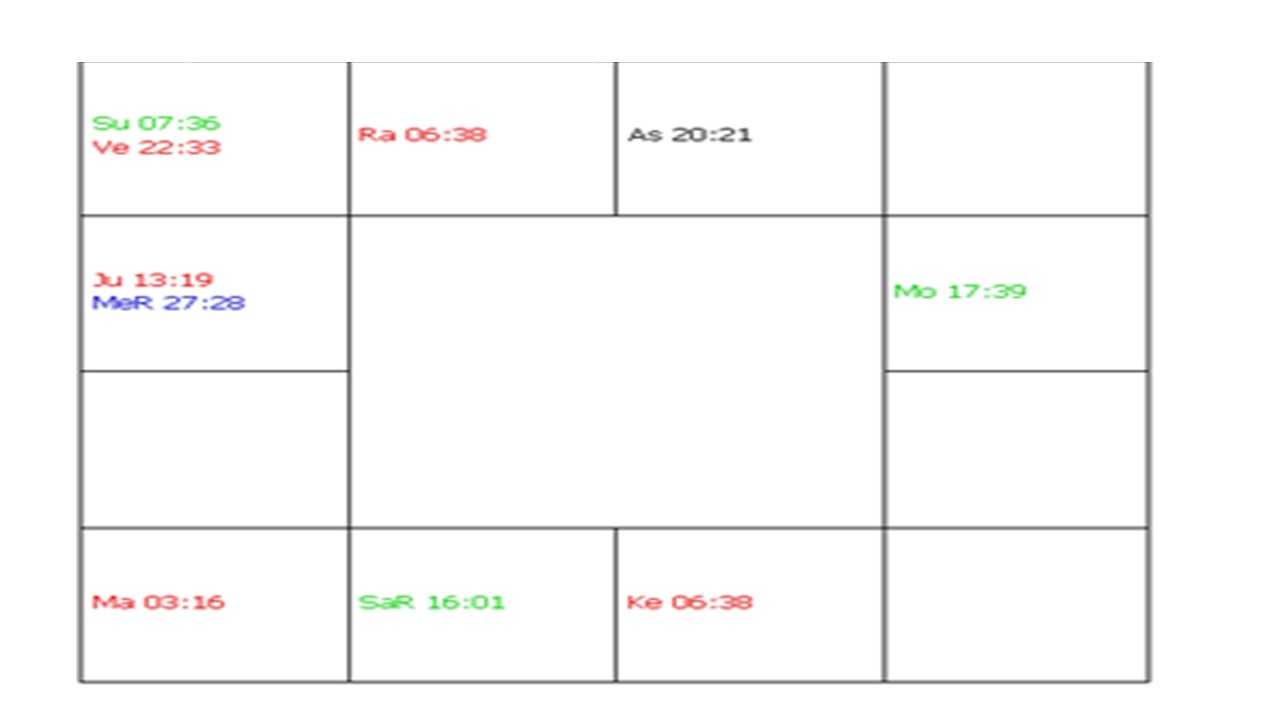 case-study-chart-for-taurus-rising-170208