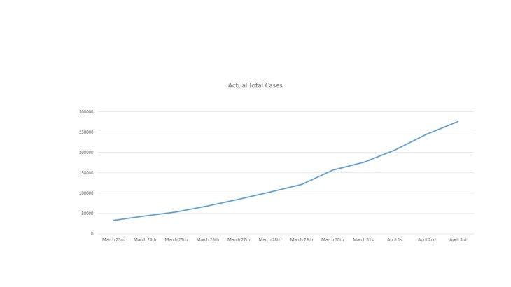 Actual Total Cases 200406