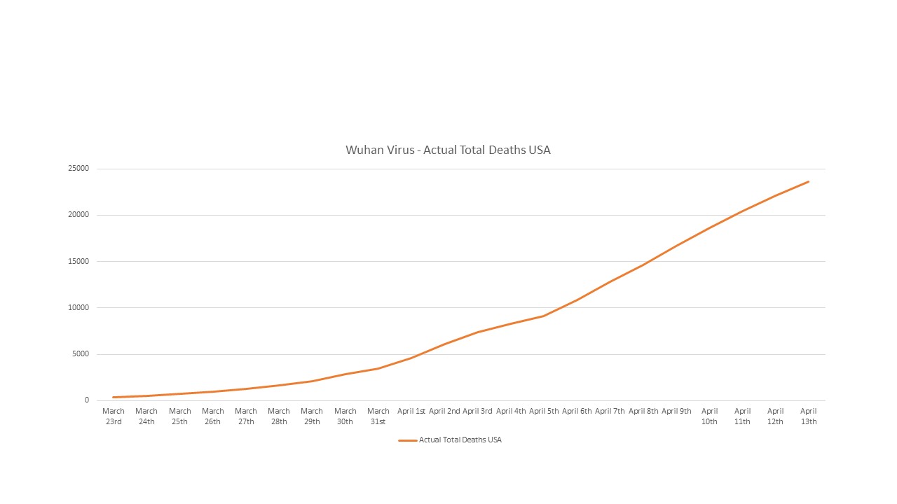 Actual Total Deaths To April 13th 2020